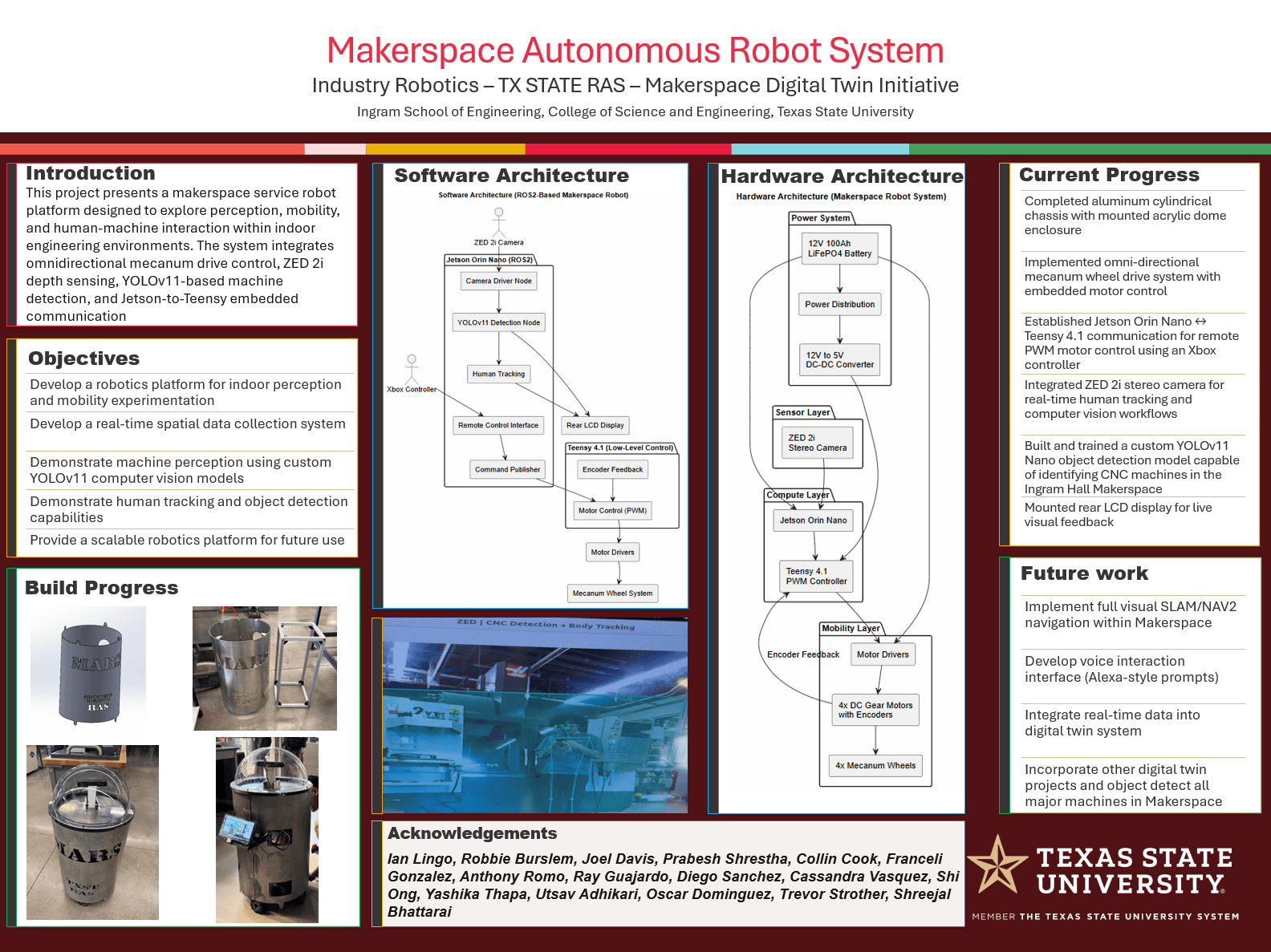 MARS Research Poster